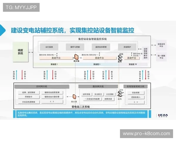 K8凯发官网分控系统全面解析助力玩家实现多账号管理与安全保障